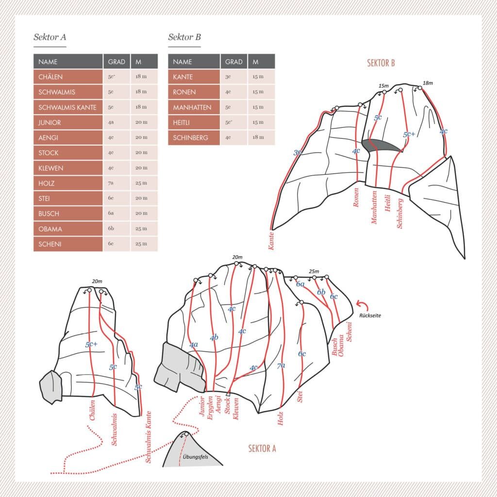 map of rock climbing routes at klewenalp