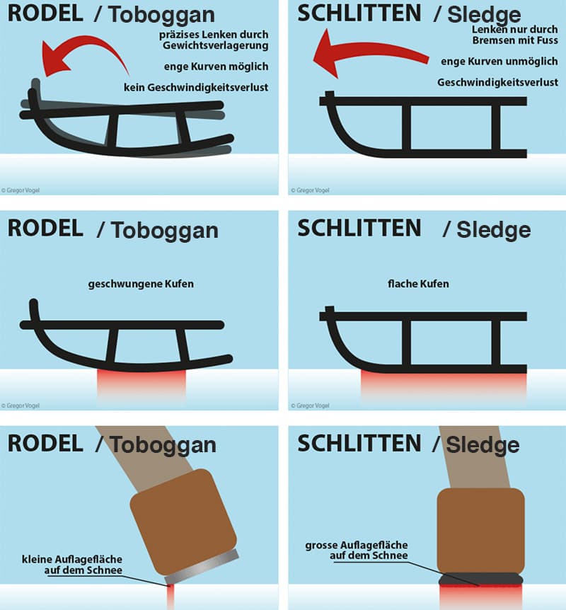 Sledging in Bergün Preda & Darlux Run Packed Again