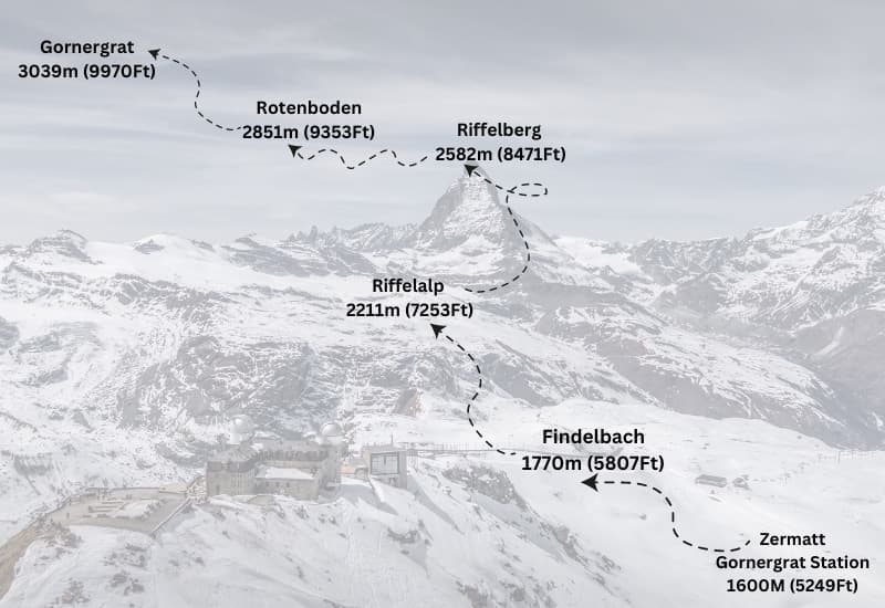 Menstruatie journalist bezig The Gornergrat Train – all you need to know when visiting | Packed Again
