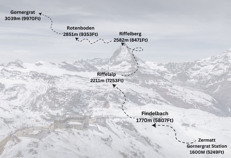 Gornergrat Bahn Map